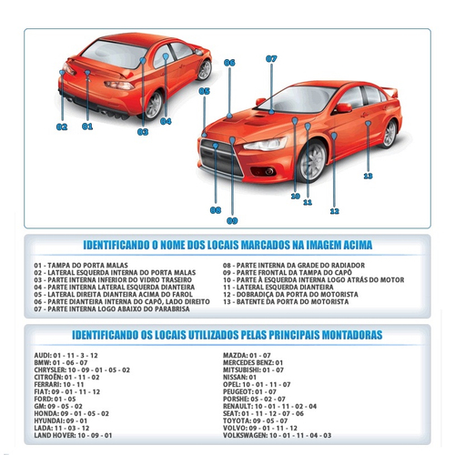 Tinta automotiva poliéster 900ml Vermelho Alpine Fiat 96 no Shoptime