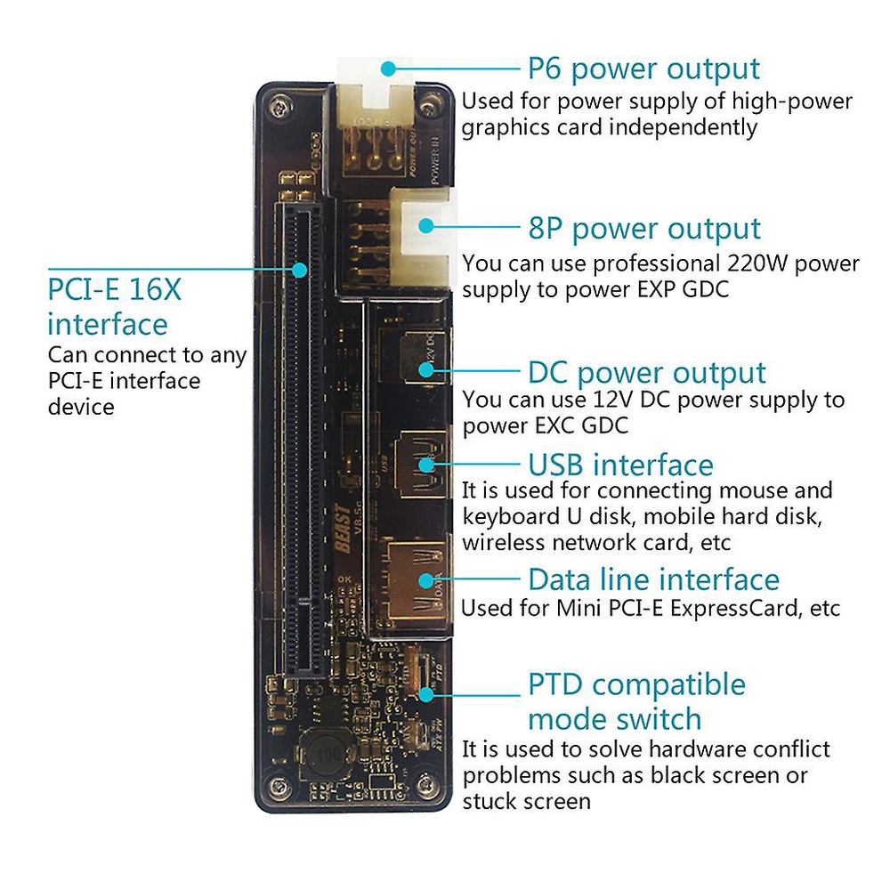 Placa De V Deo Externa Pci E Exp Gdc No Shoptime