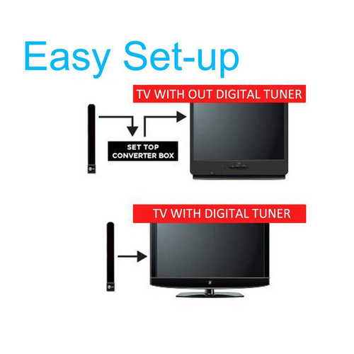 Clear TV Key 1080p HD Ditch Cable Signal Enhancement Antena de TV
