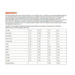 Ração Golden Formula para Cães Adultos Duo Salmão, Ervas e Cordeiro e Arroz 15kg é ruim? Ração Golden Formula para Cães Adultos Duo Salmão, Ervas e Cordeiro e Arroz 15kg é boa?