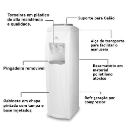 [object Object] é boa?