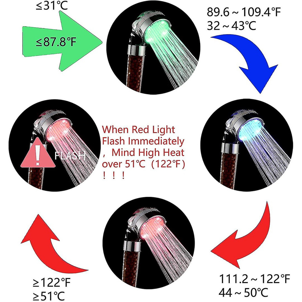 Cabe A De Chuveiro Led Com Temperatura Exibi O De Chuva Cores