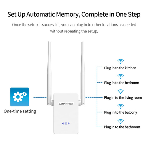 Comfast WR755AC 1200m 1200Mbps Repetidor sem fio de 5.8 GHz wifi