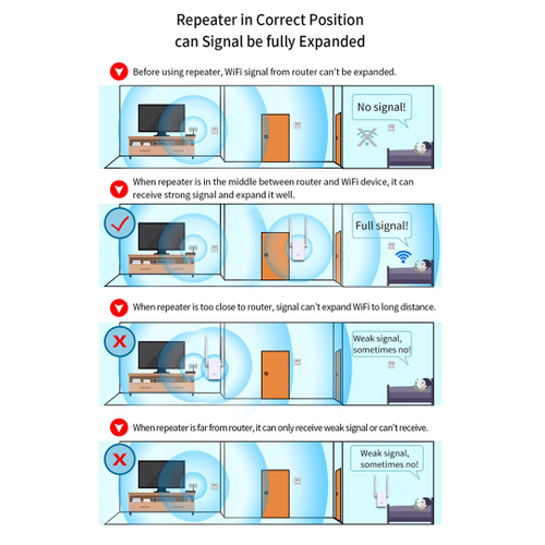 Comfast WR755AC 1200m 1200Mbps Repetidor sem fio de 5.8 GHz wifi