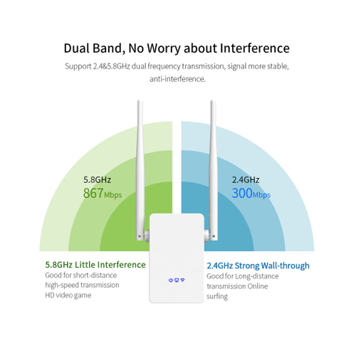 Comfast WR755AC 1200m 1200Mbps Repetidor sem fio de 5.8 GHz wifi