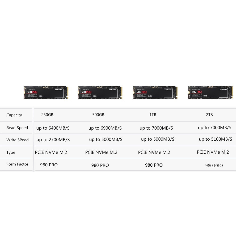 Samsung ssd m2 nvme 500gb 970 evo plus 250gb unidade de estado sólido ...