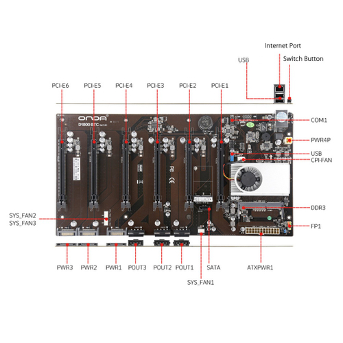 Onda d1800 btc настройка bios